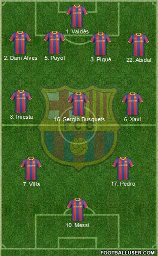 F.C. Barcelona Formation 2011