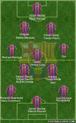 F.C. Barcelona Formation 2011