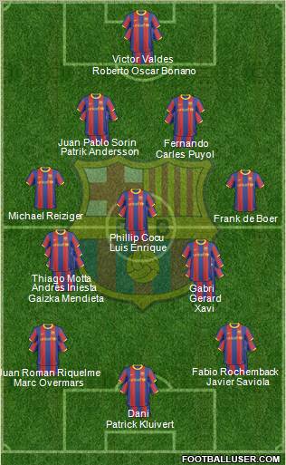 F.C. Barcelona Formation 2011
