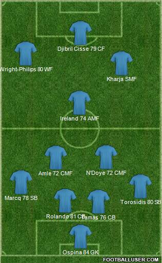 Pro Evolution Soccer Team Formation 2011