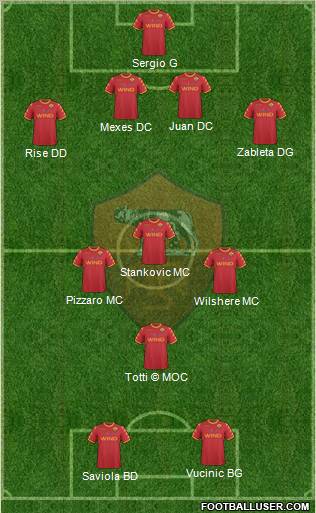 AS Roma Formation 2011