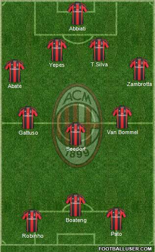 A.C. Milan Formation 2011