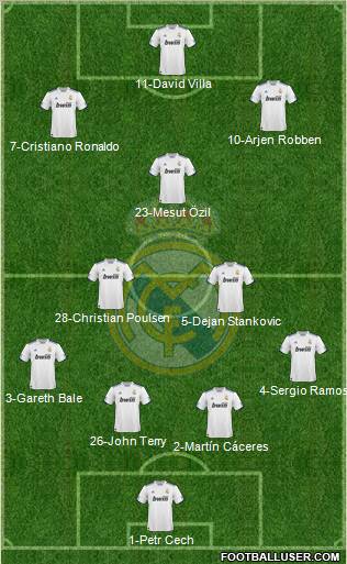 Real Madrid C.F. Formation 2011