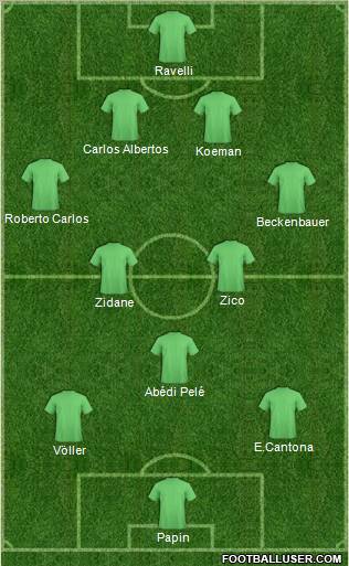 Fifa Team Formation 2011