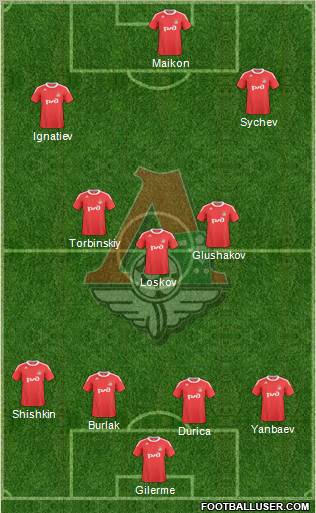 Lokomotiv Moscow Formation 2011