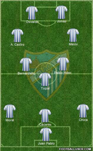 Málaga C.F., S.A.D. Formation 2011