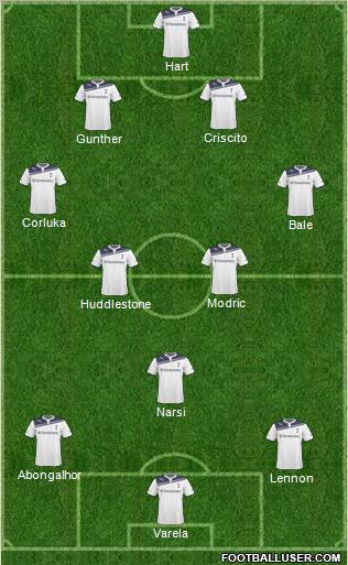 Tottenham Hotspur Formation 2011