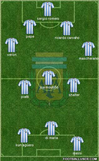 Argentina Formation 2011