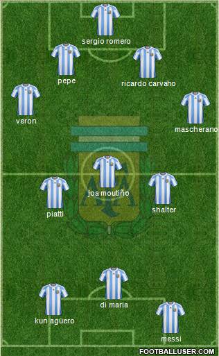 Argentina football formation