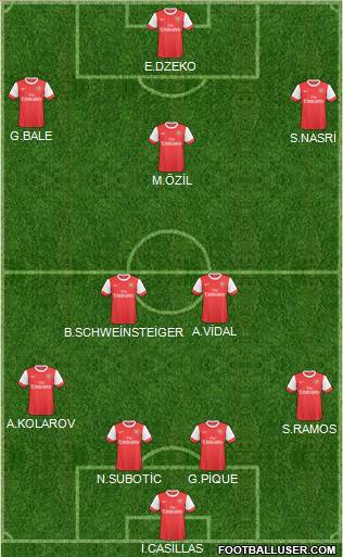 Arsenal Formation 2011