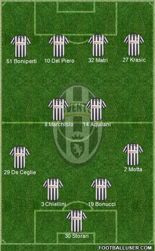 Juventus Formation 2011