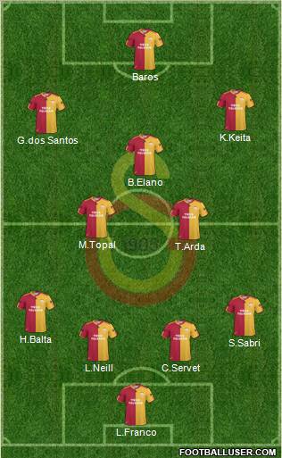 Galatasaray SK Formation 2011