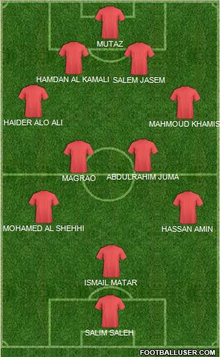 Al-Wahda (UAE) Formation 2011