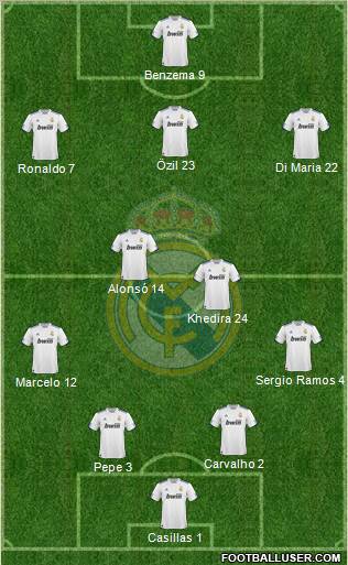 Real Madrid C.F. Formation 2011