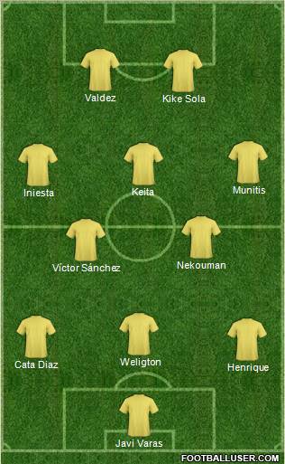 Championship Manager Team Formation 2011