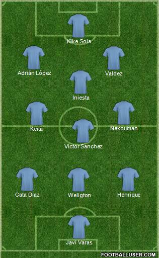 Football Manager Team Formation 2011