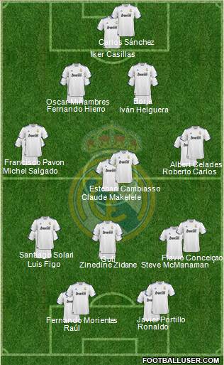 Real Madrid C.F. Formation 2011