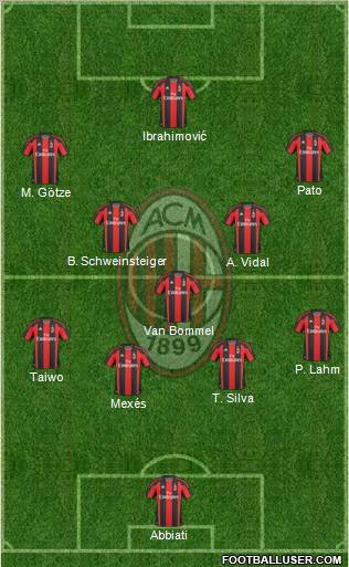 A.C. Milan Formation 2011