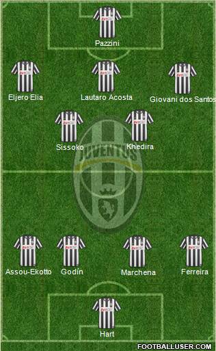 Juventus Formation 2011