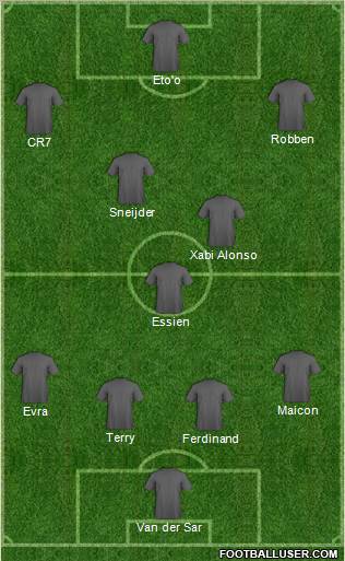 Dream Team Formation 2011