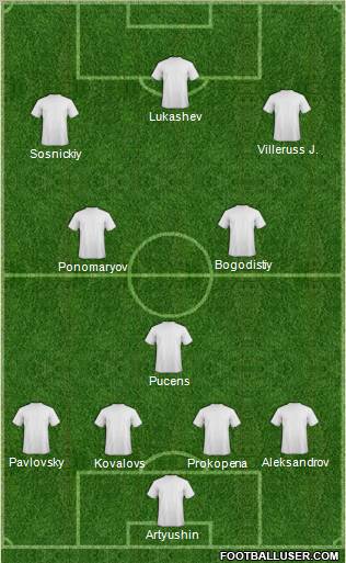 Dream Team Formation 2011
