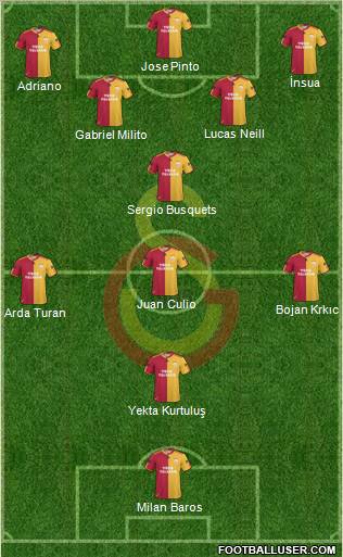 Galatasaray SK Formation 2011