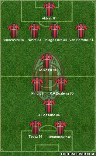 A.C. Milan Formation 2011