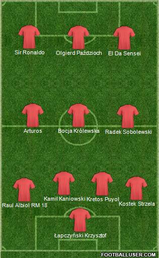 Dream Team Formation 2011