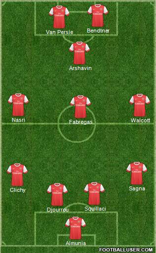 Arsenal Formation 2011
