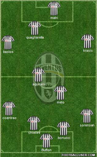 Juventus Formation 2011