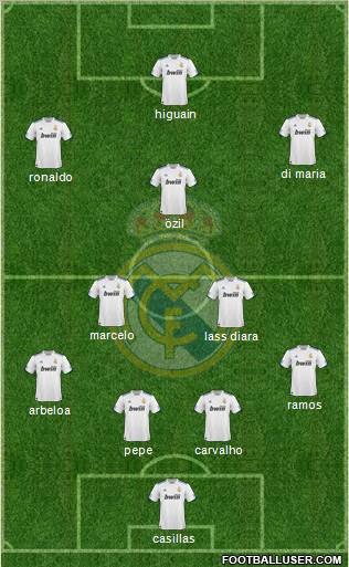 Real Madrid C.F. Formation 2011