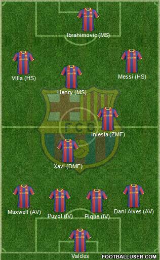 F.C. Barcelona Formation 2011