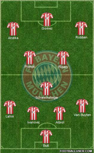 FC Bayern München Formation 2011