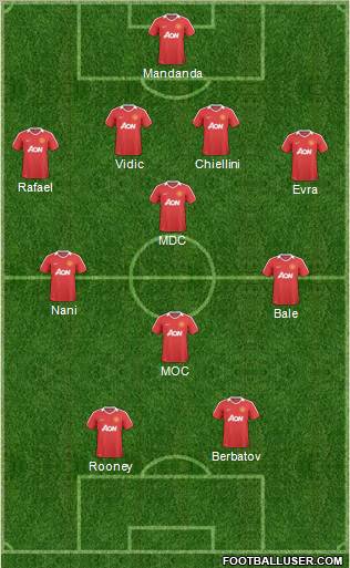 Manchester United Formation 2011