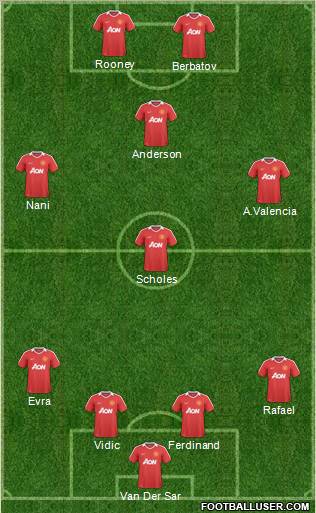 Manchester United Formation 2011