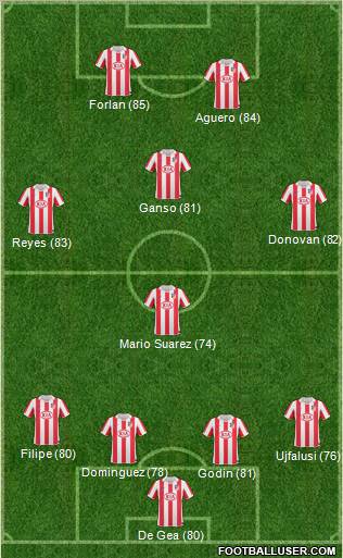 Atlético Madrid B Formation 2011