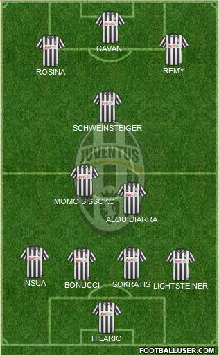 Juventus Formation 2011