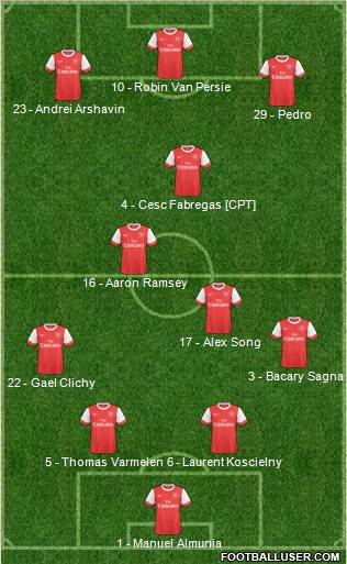 Arsenal Formation 2011