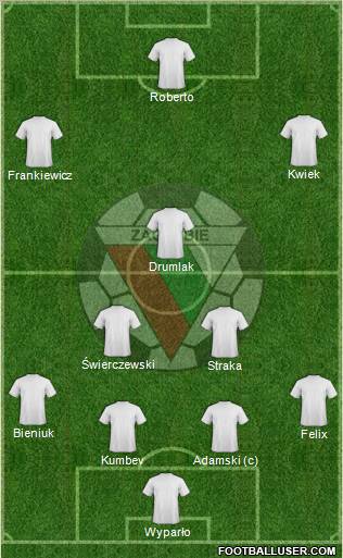 Zaglebie Sosnowiec Formation 2011