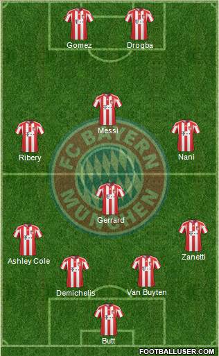 FC Bayern München Formation 2011