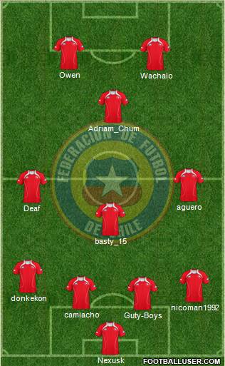 Chile Formation 2011