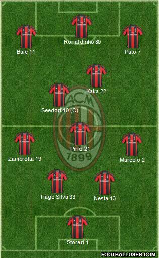 A.C. Milan Formation 2011