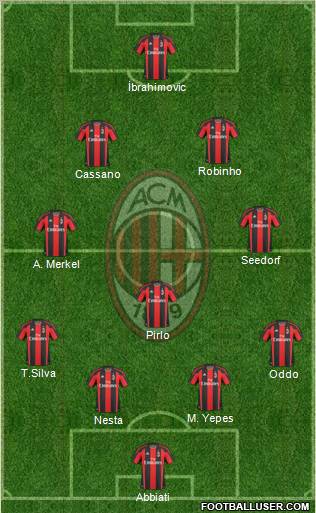 A.C. Milan Formation 2011
