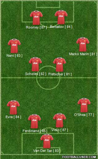 Manchester United Formation 2011