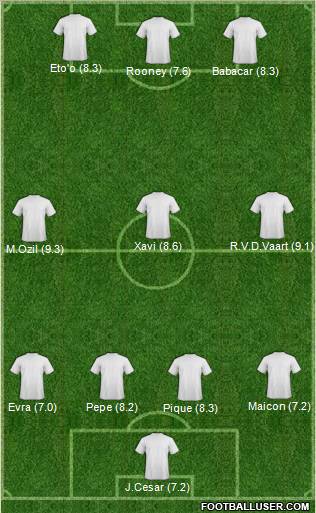 Champions League Team Formation 2011