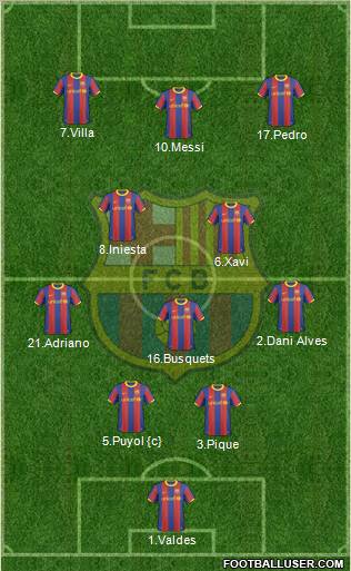 F.C. Barcelona Formation 2011