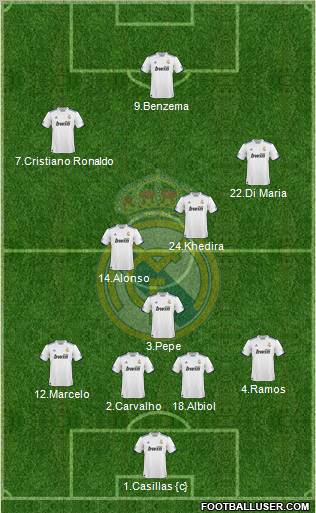 Real Madrid C.F. Formation 2011
