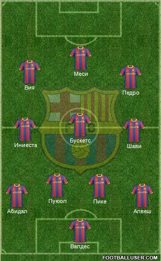 F.C. Barcelona Formation 2011