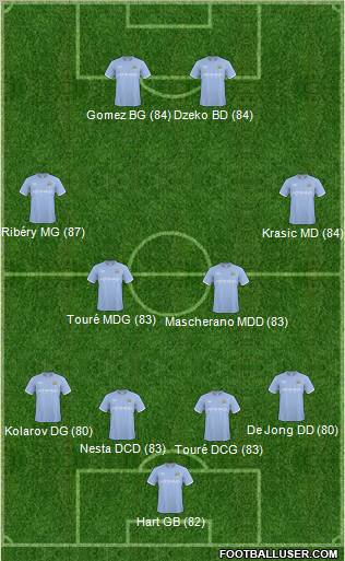 Manchester City Formation 2011