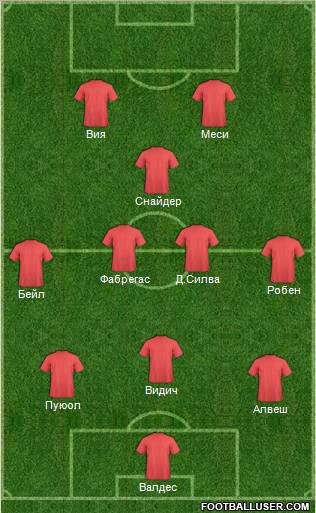 Dream Team Formation 2011